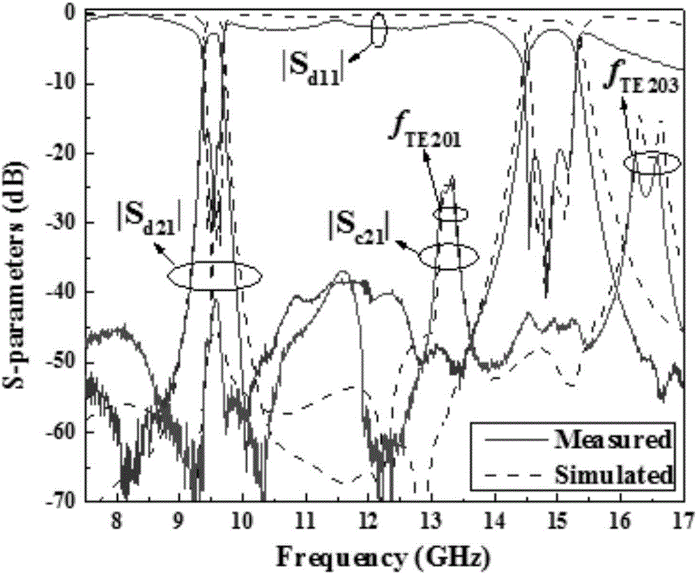 Double passband differential filter having laminated substrate integration waveguide structure