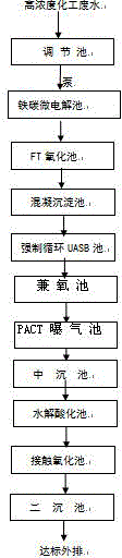 Method for treating high-concentration chemical wastewater