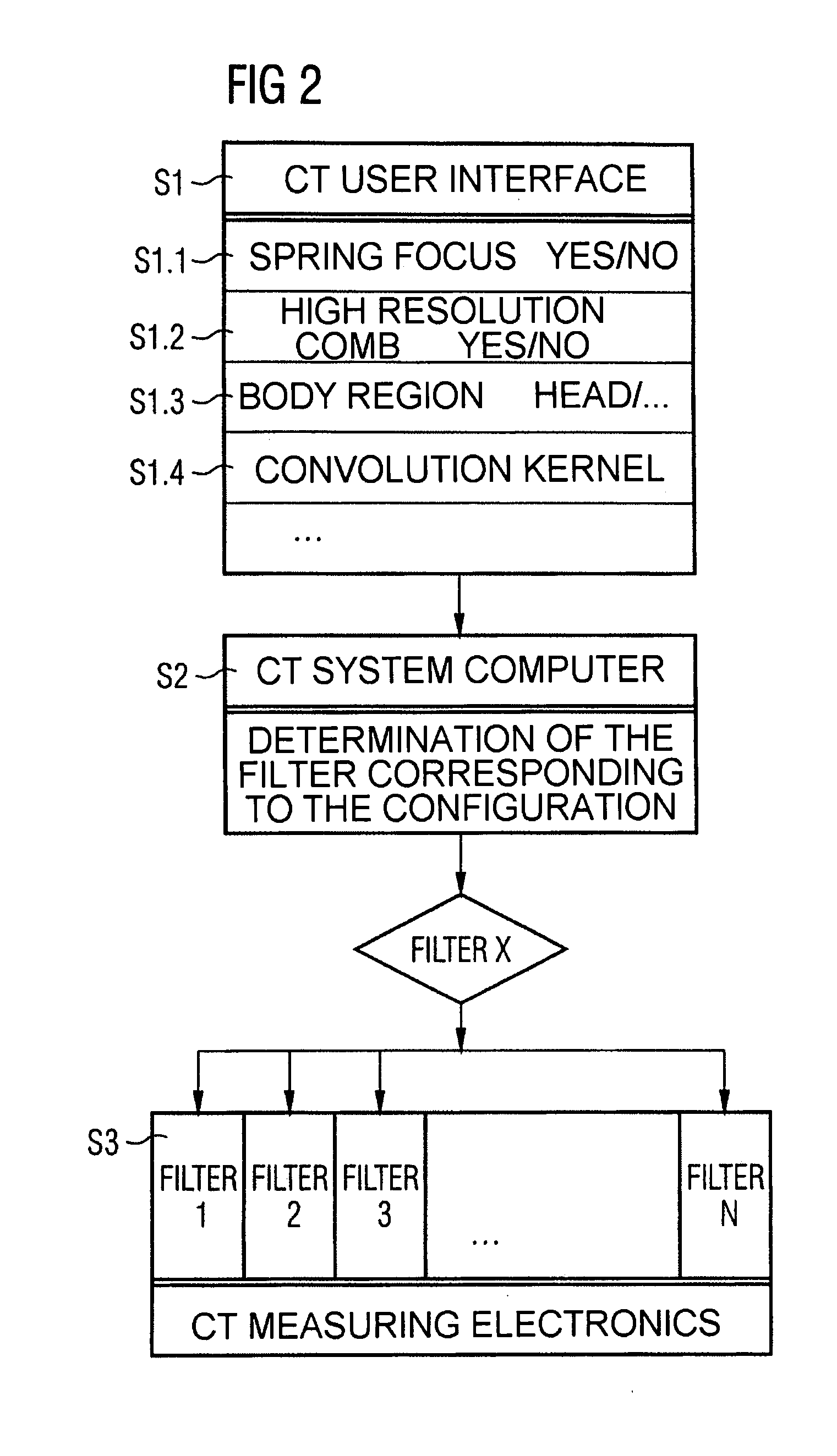 Computed tomography device with active adaptation of the measuring electronics