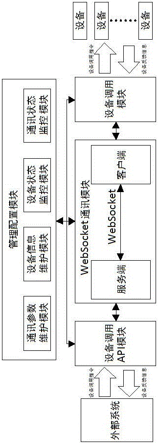 Device remote interaction system and method based on Websocket