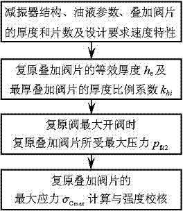 Method for checking strength of rebound sandwich valve sheet of shock absorber