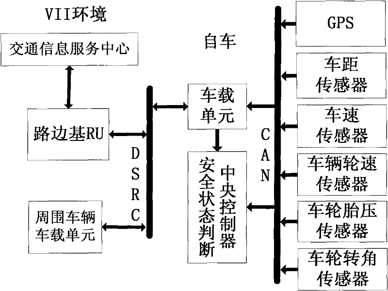 Vehicle active collision avoidance system based on VII support