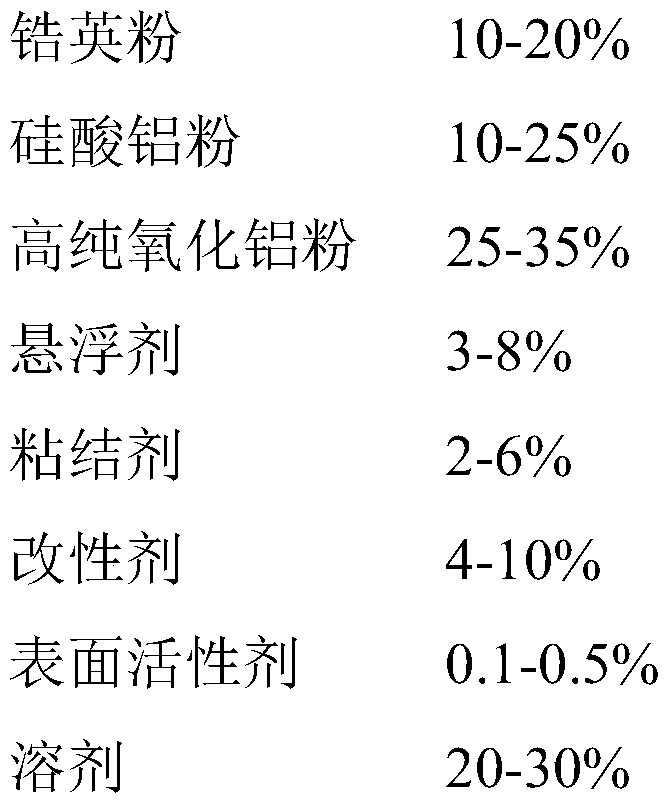 Composite environmental protection coating suitable for high chromium white cast iron and preparation method thereof