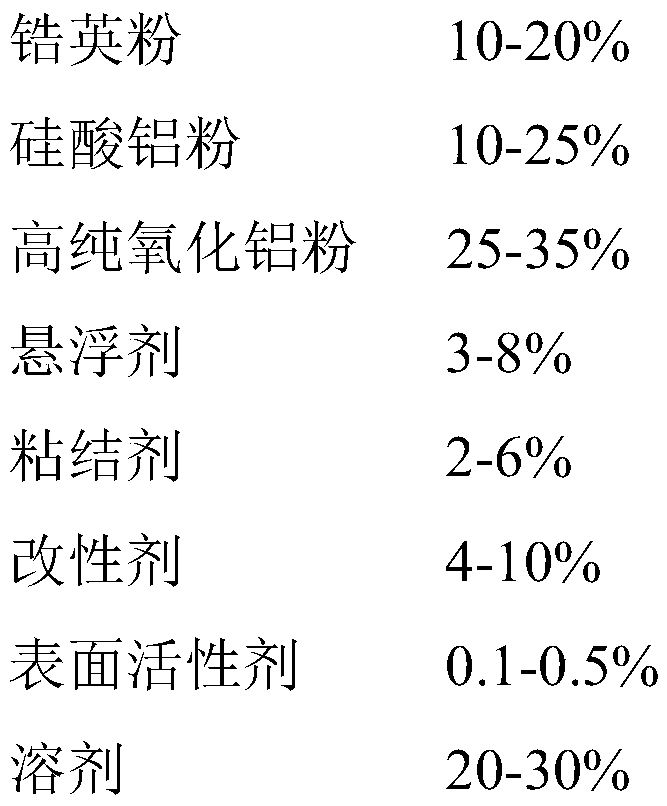 Composite environmental protection coating suitable for high chromium white cast iron and preparation method thereof