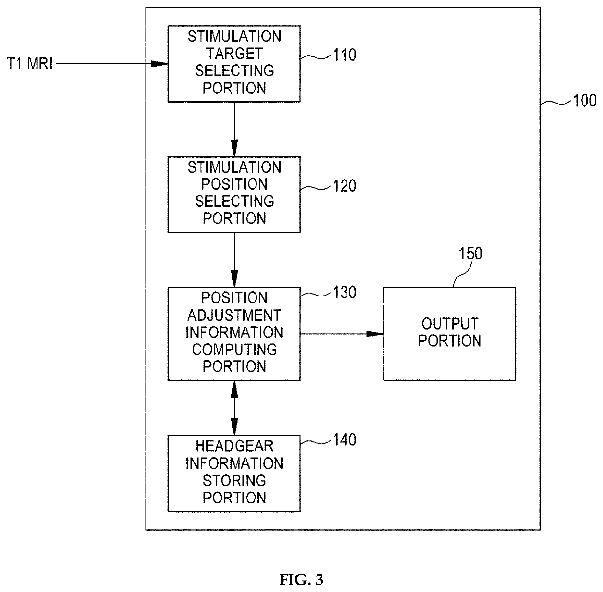 Apparatus and method for providing position of brain stimulation