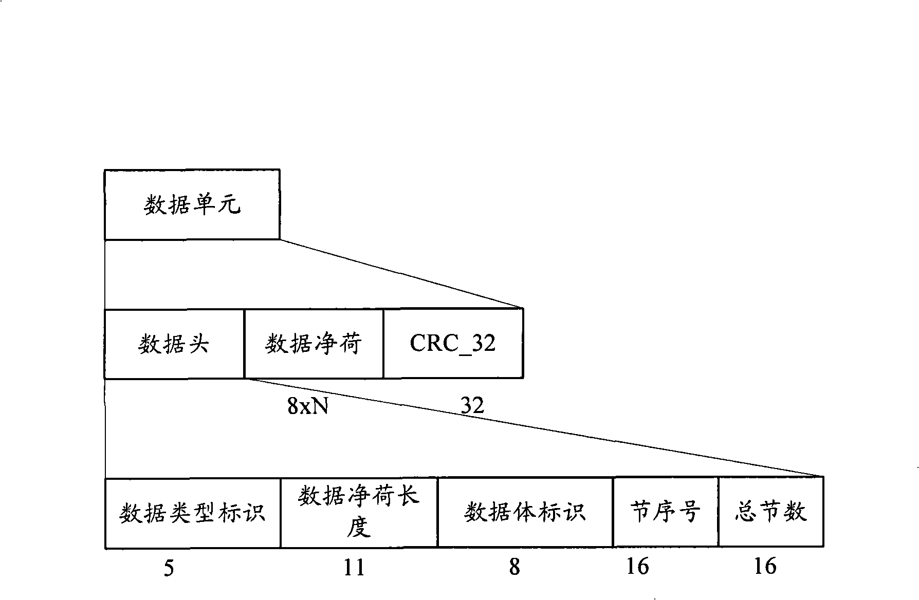 Data encapsulation apparatus and method