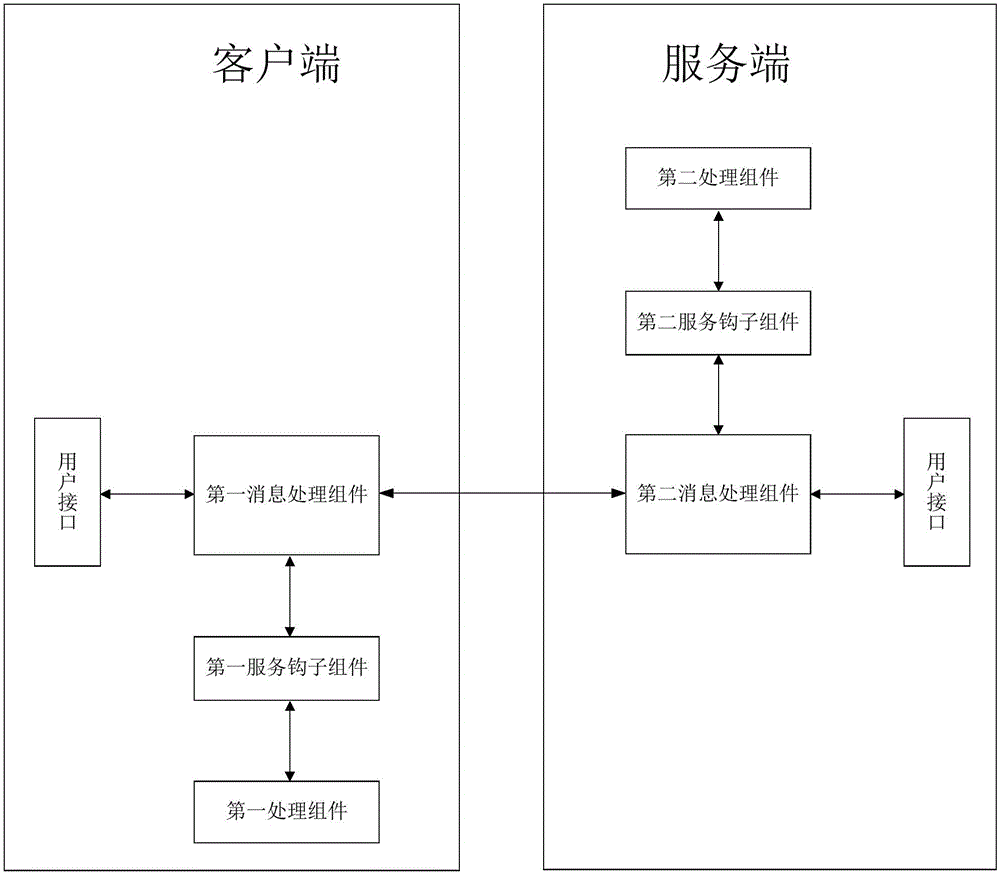 Remote processing calling method and device and communication system