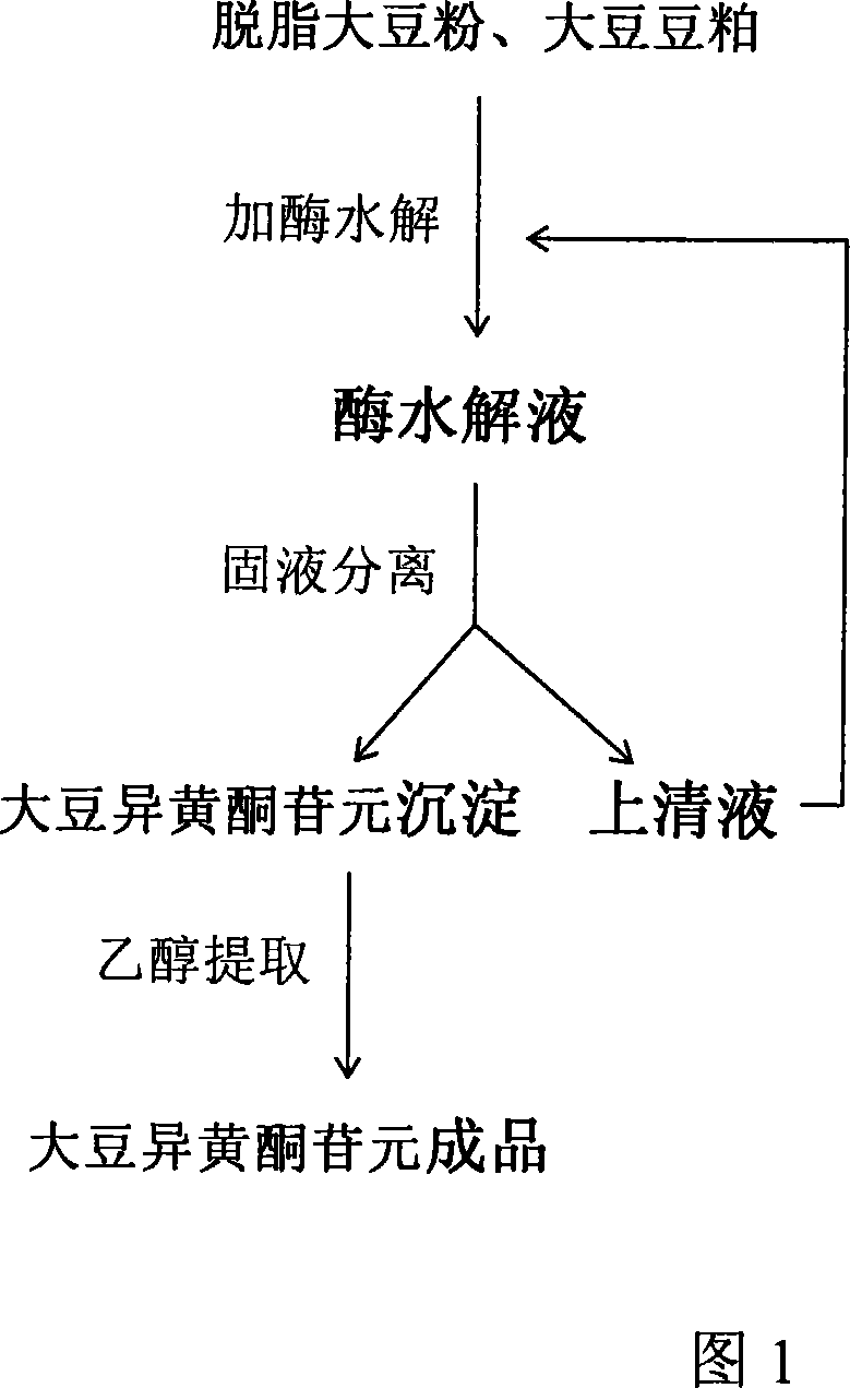 High-effective clean method for preparing soybean isoflavone aglycone