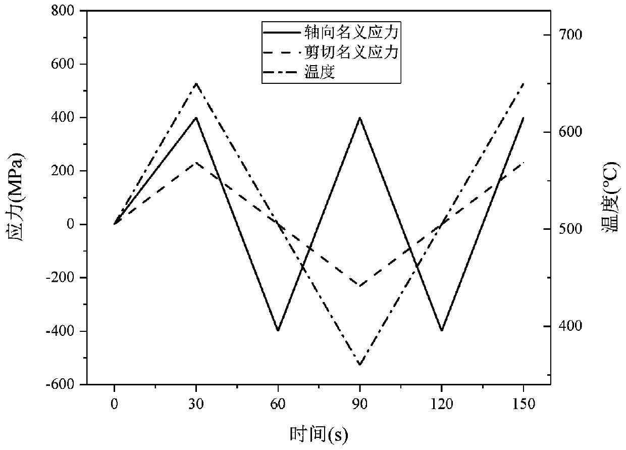 High-temperature structure dangerous point stress-strain calculation method