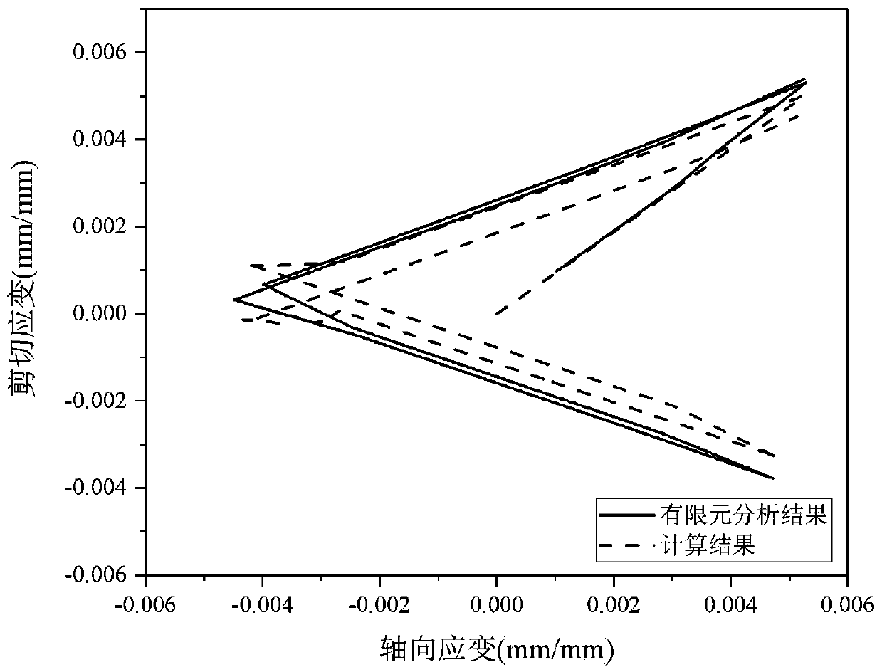 High-temperature structure dangerous point stress-strain calculation method