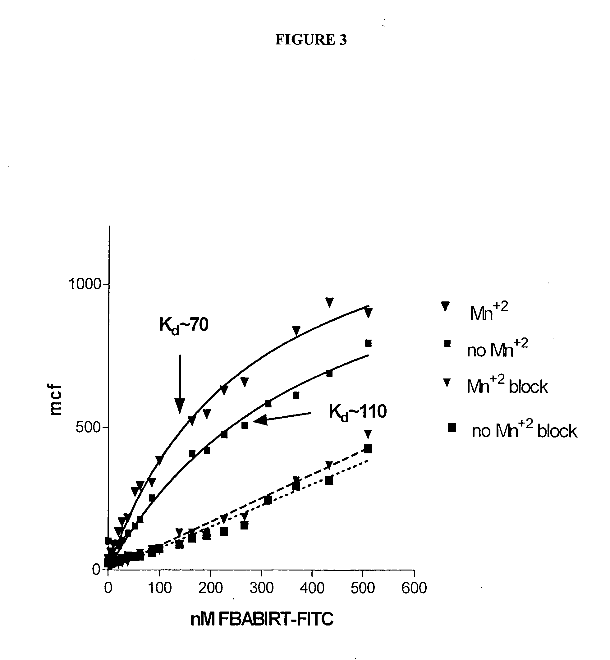 Non-invasive diagnostic agents of cancer and methods of diagnosing cancer, especially leukemia and lymphoma