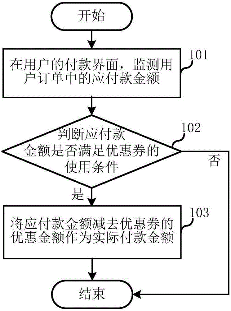 Business attribute value updating method and system