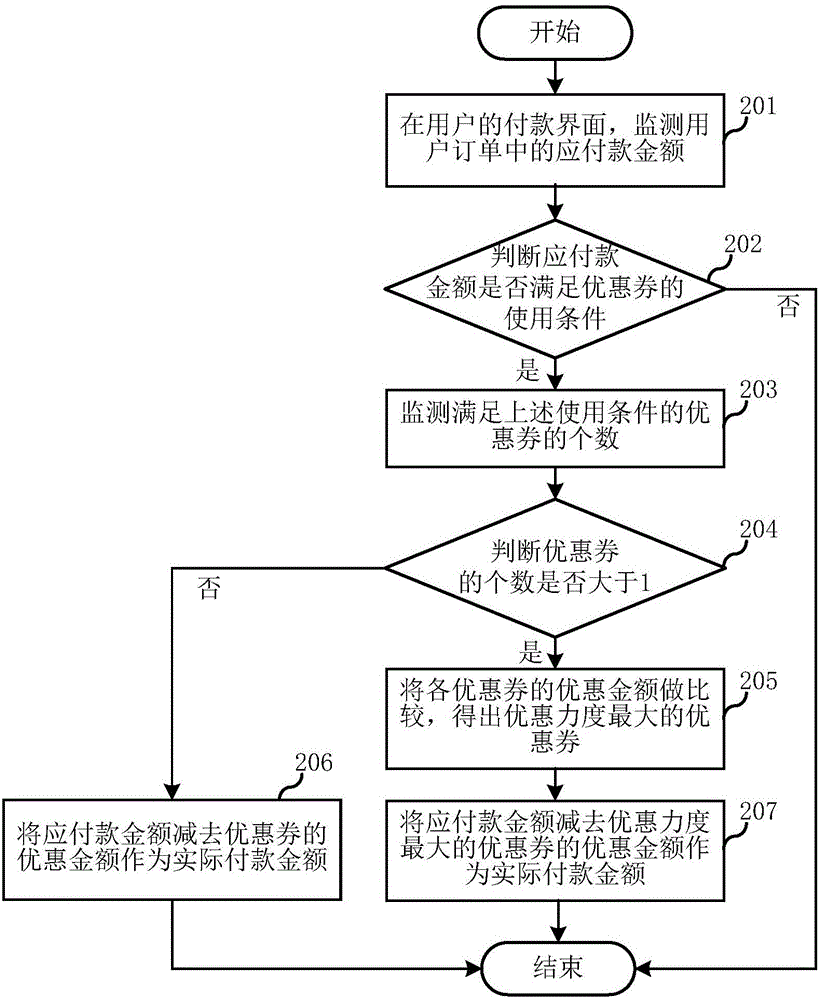 Business attribute value updating method and system