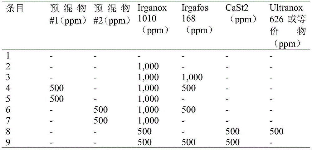 Stabilized polymer compositions and methods of making same