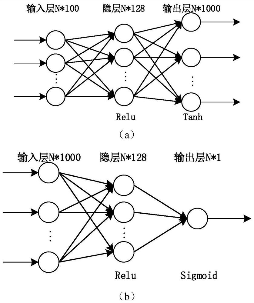 Communication interference method based on generative adversarial network