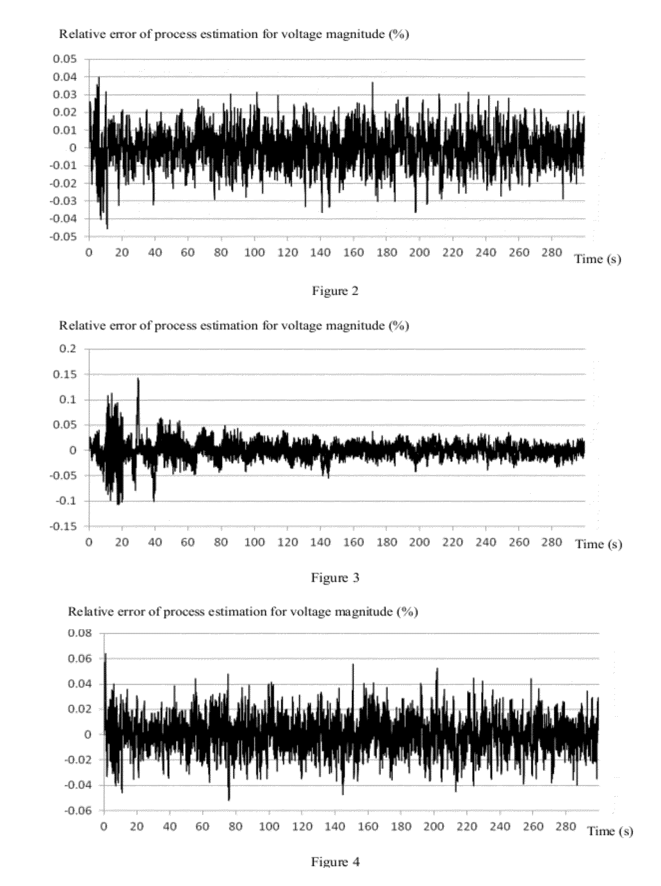 State-matrix-independent dynamic process estimation method in real-time for weakly observable measurement nodes without pmu