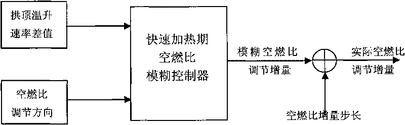 Intelligent control method for automatic optimization combustion of hot-blast stove