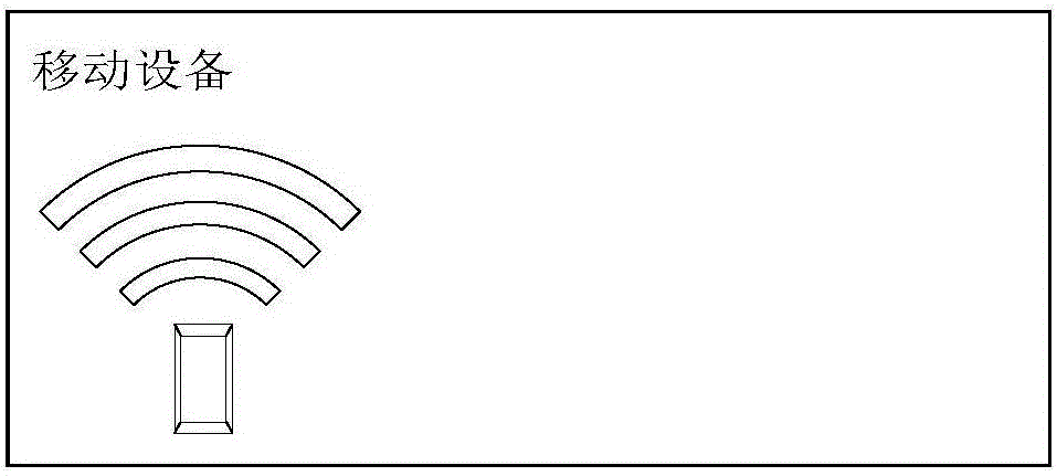 Control method, device and system for air conditioner and air conditioner