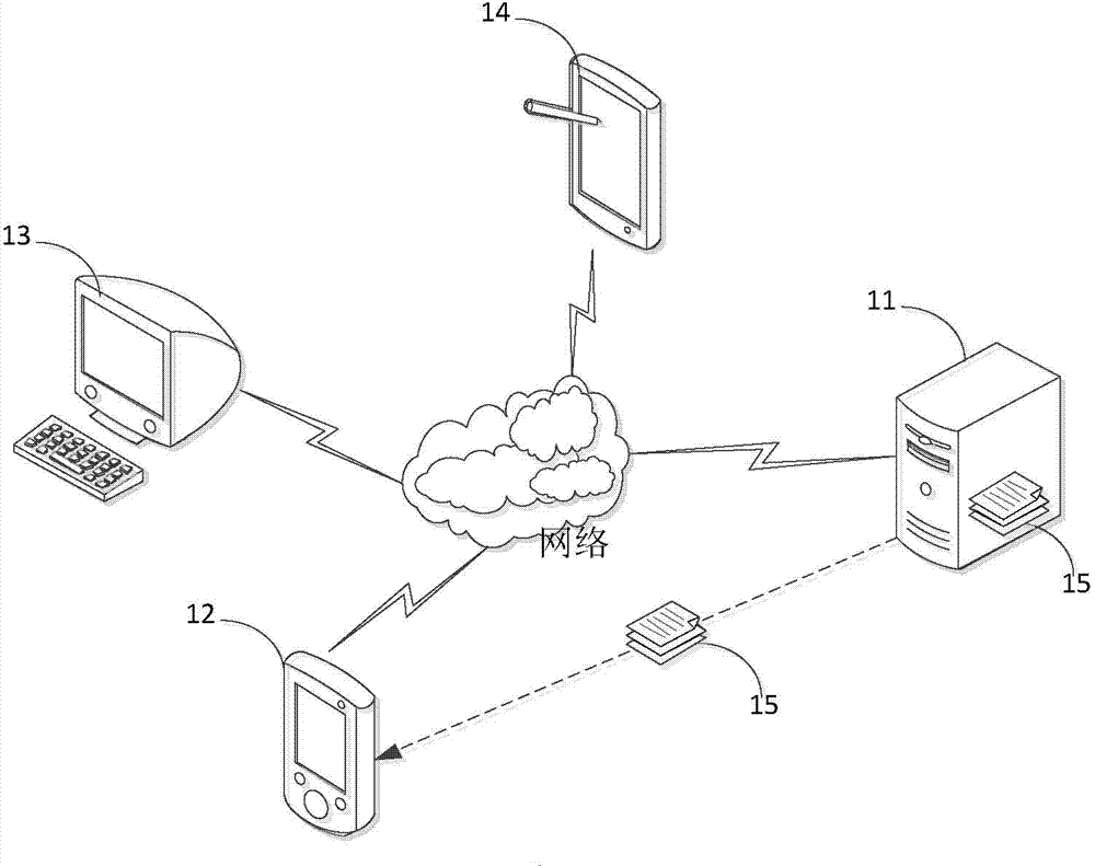 Digital rights management method and re-trading method