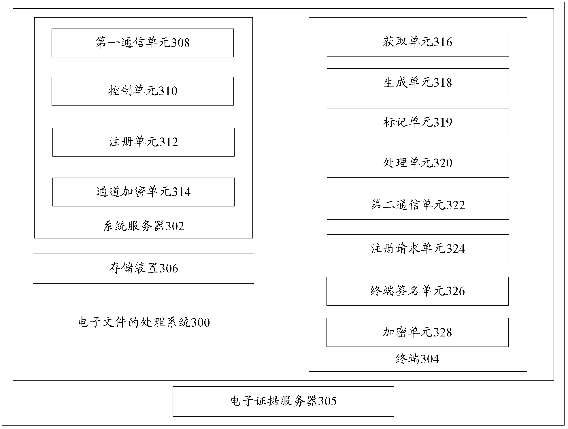 Electronic document processing method, processing system and verification system