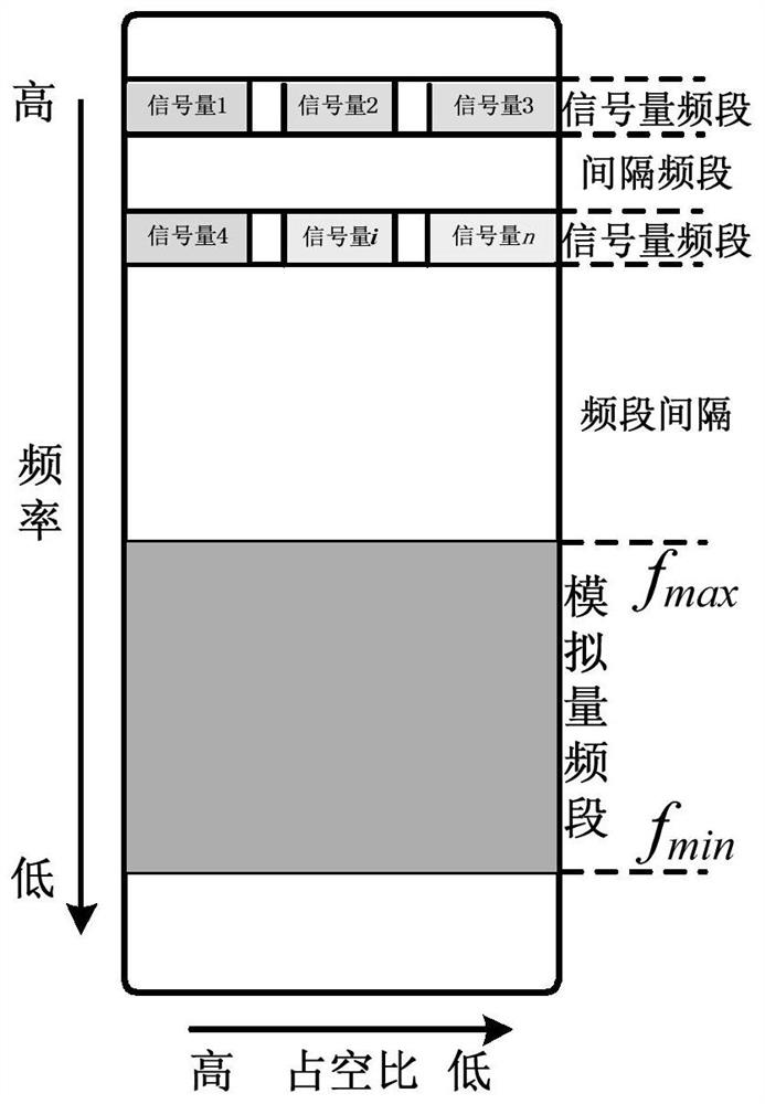 Communication system and control method of cascaded converter module unit