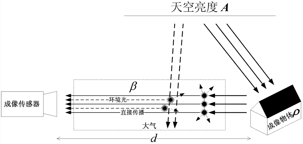 Real-time video defogging system