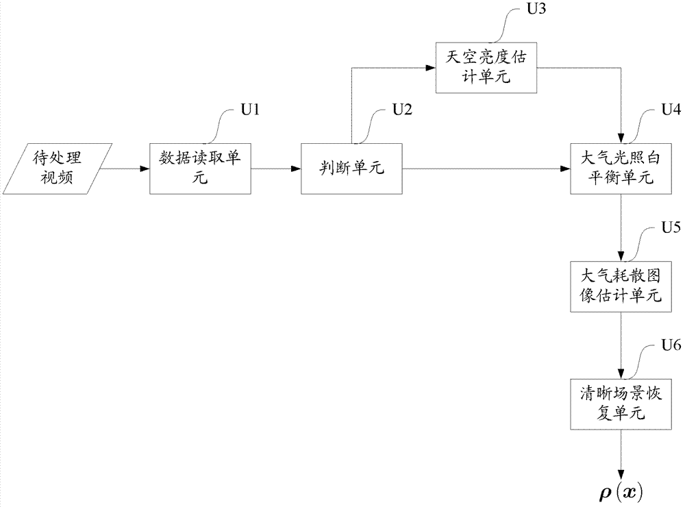 Real-time video defogging system