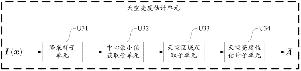 Real-time video defogging system