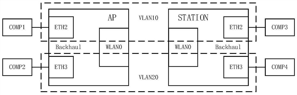 A network connection system and method for backhaul equipment