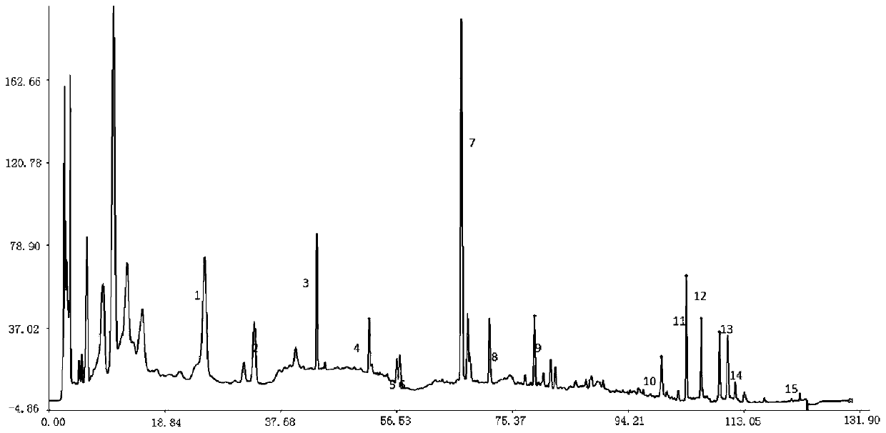 HPLC (High Performance Liquid Chromatography) fingerprint spectrum of tablet capable of promoting blood circulation and eliminating goiter, and preparation method thereof