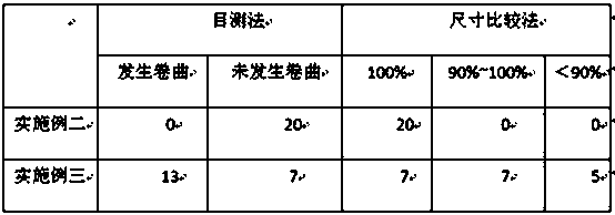 Oil-pollution-resistant heat-sealing high-barrier thin film