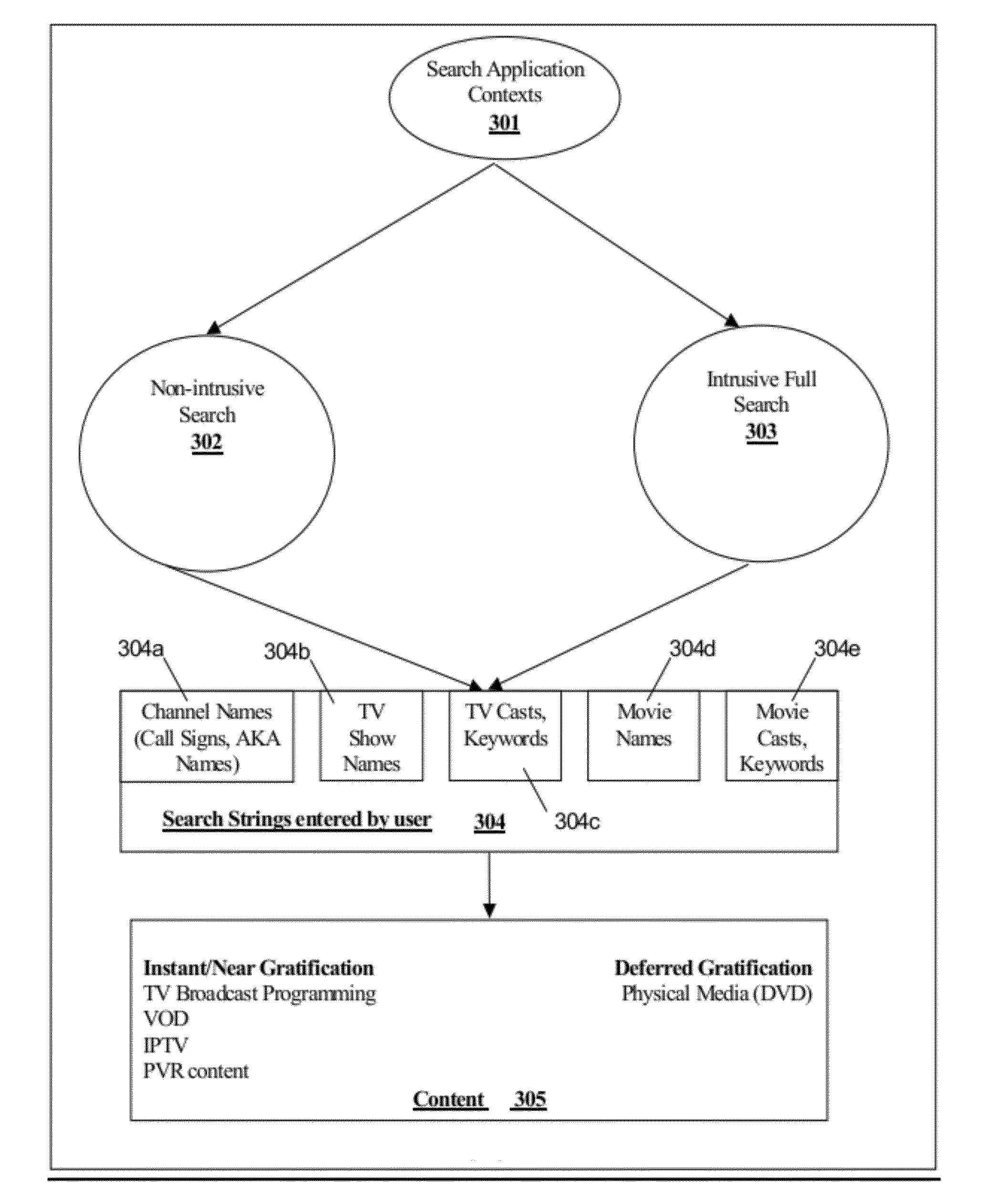 Method and System for Incremental Search with Reduced Text Entry Where the Relevance of Results is a Dynamically Computed Function of User Input Search String Character Count