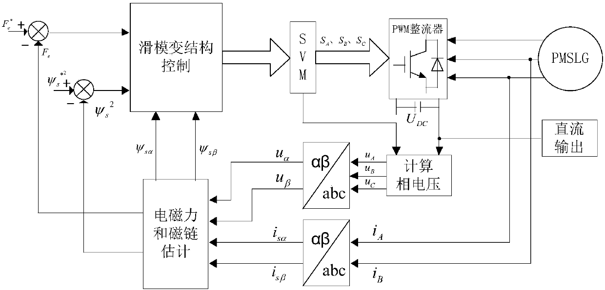 Digital pre-distortion system and method of concurrent dual-band envelope tracking power amplifier