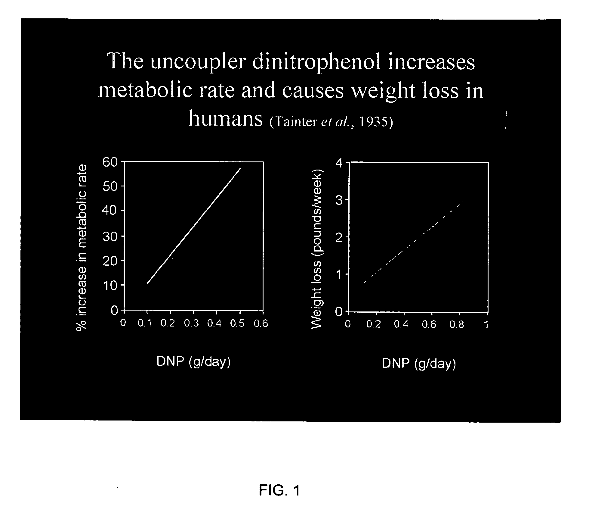 Nanotubes as mitochondrial uncouplers