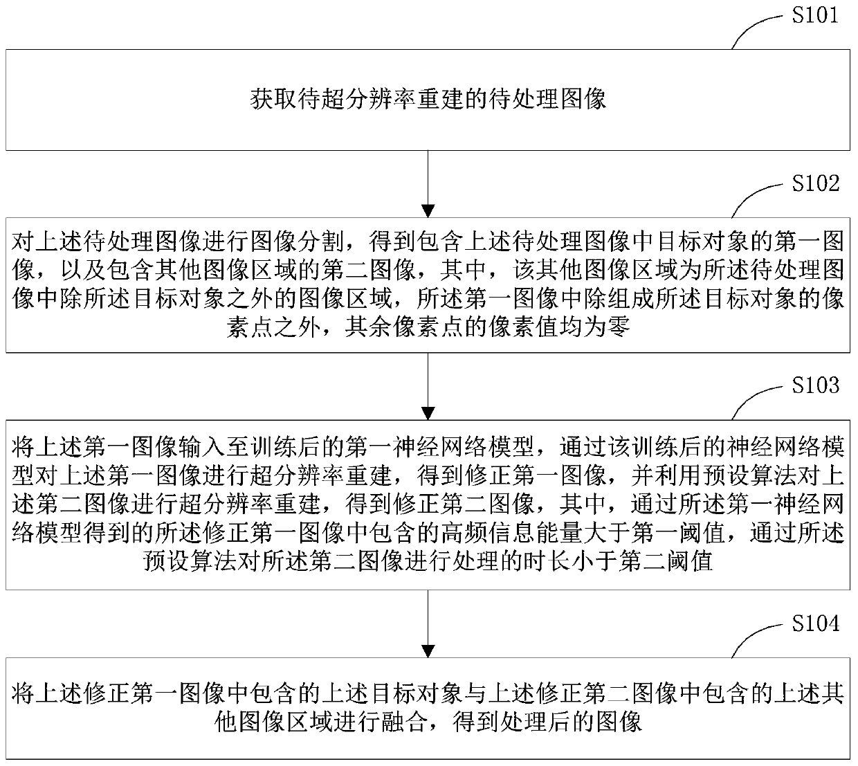 Image processing method, image processing device, terminal device and readable storage medium