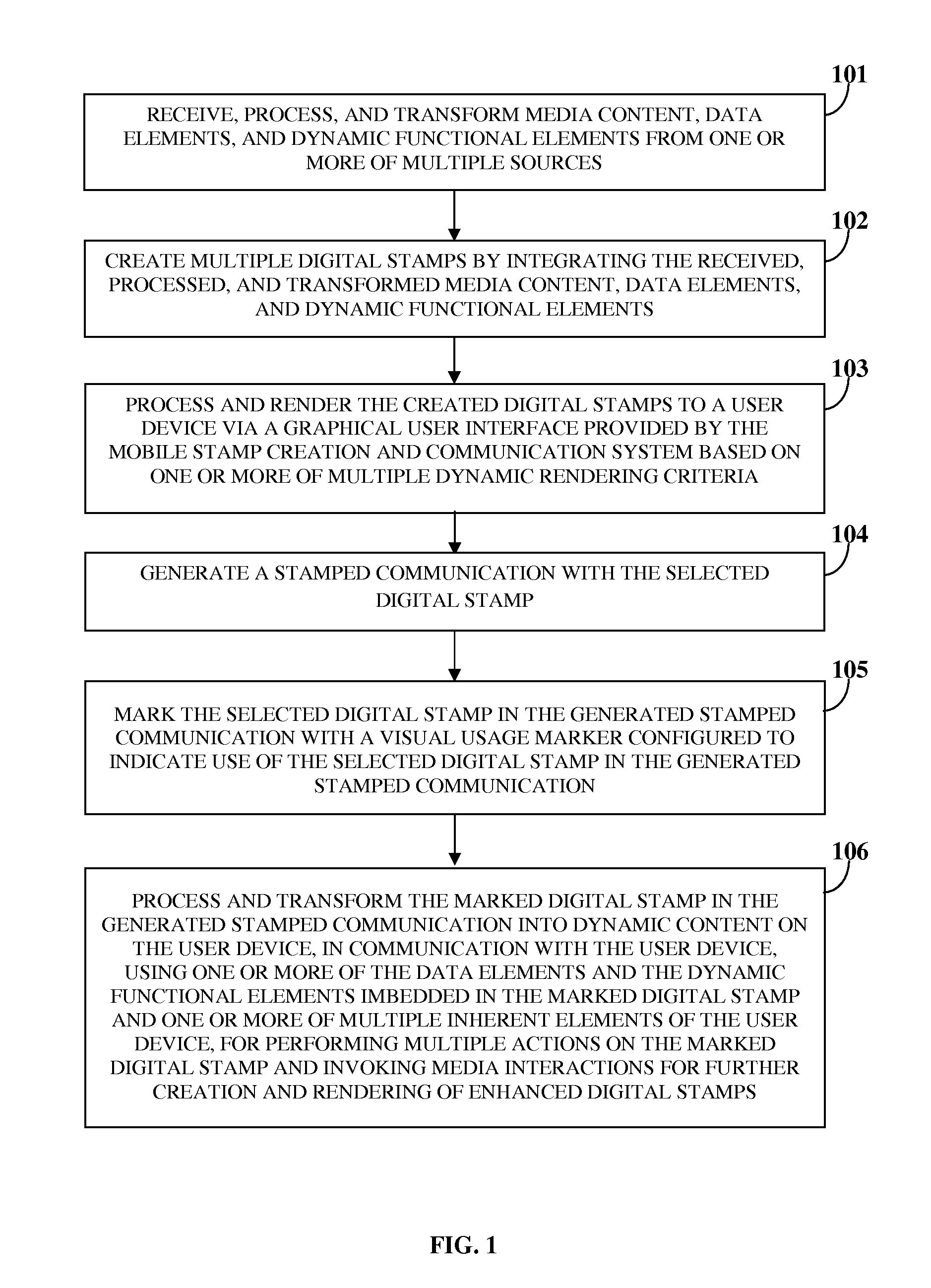 Mobile Stamp Creation And Management For Digital Communications