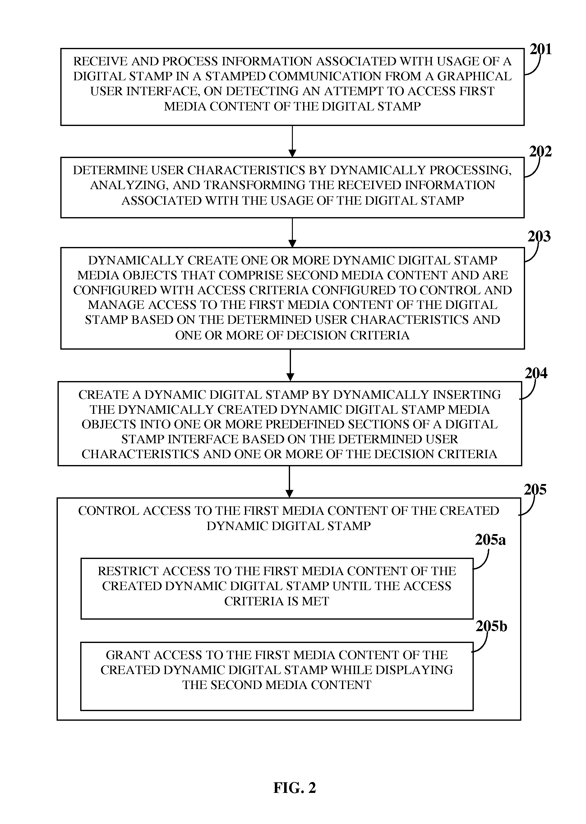 Mobile Stamp Creation And Management For Digital Communications