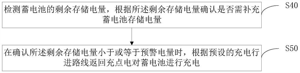 Mobile charging pile charging system and mobile charging pile charging and management method