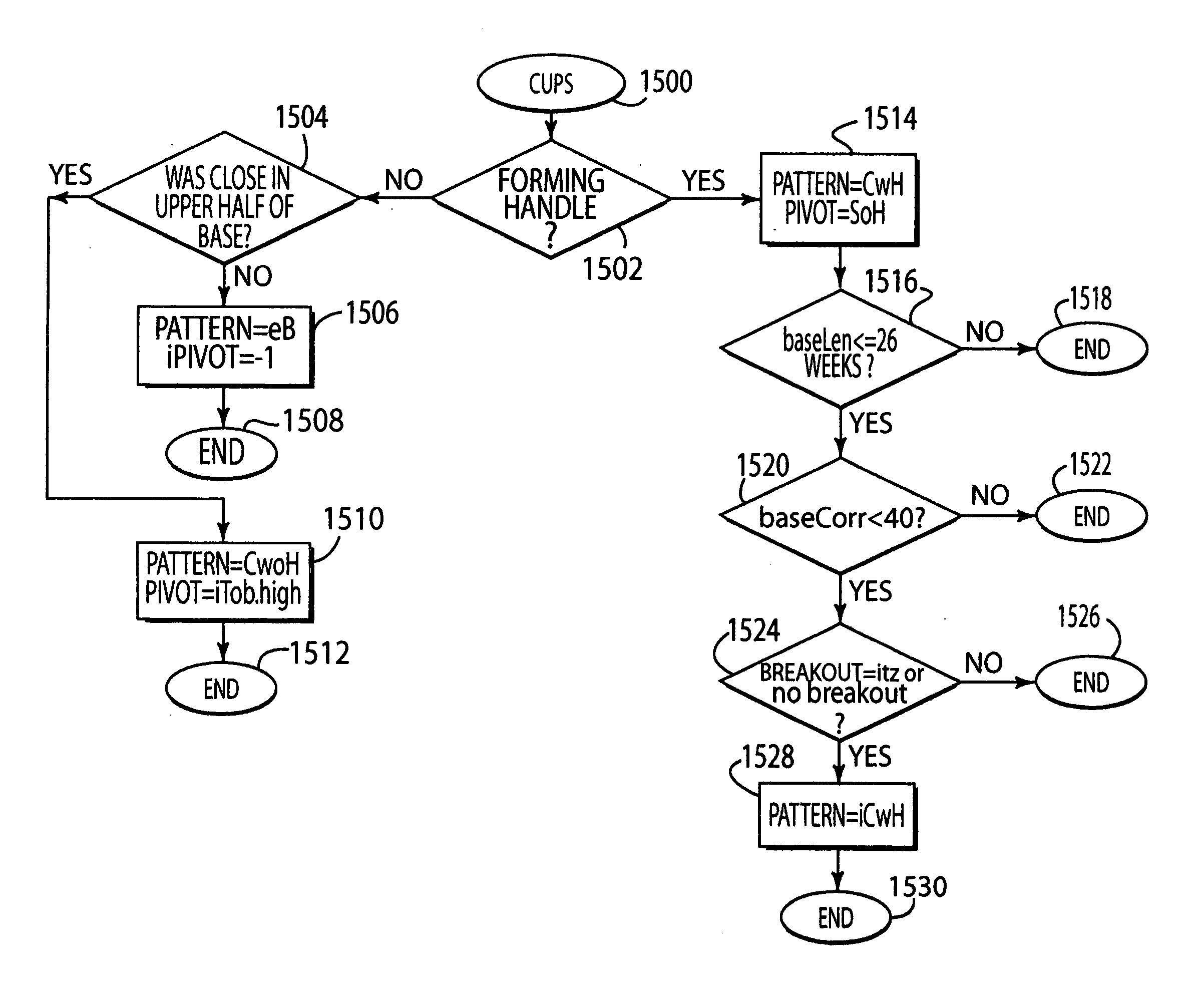 System and method for analyzing a waveform to detect specified patterns