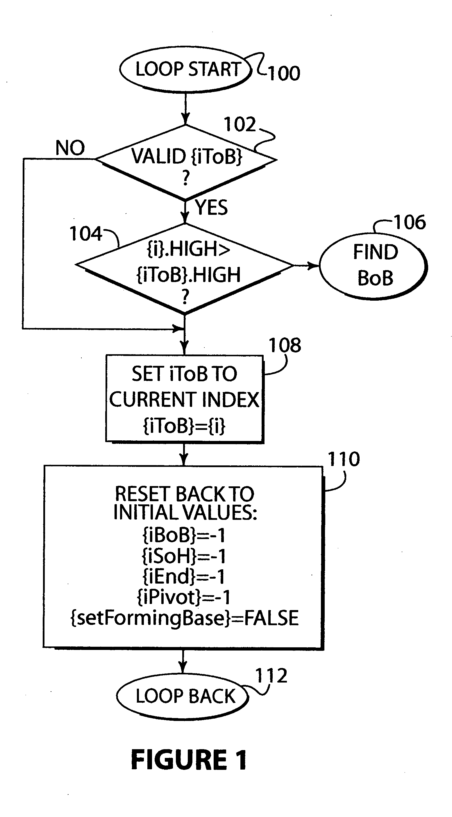 System and method for analyzing a waveform to detect specified patterns