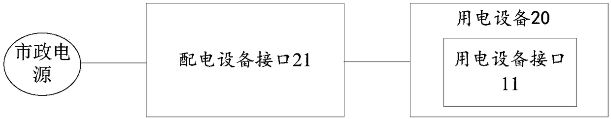 Electric equipment interface and electric equipment