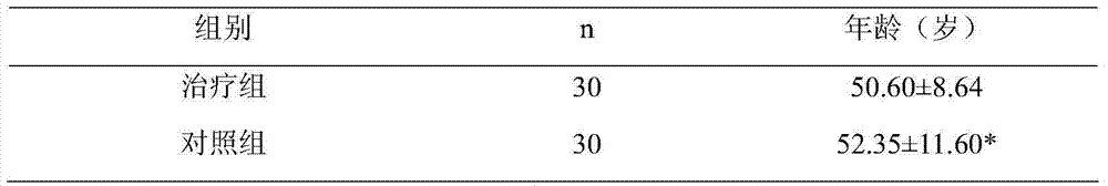 Traditional Chinese medicine compound for resisting breast cancer metastasis and reoccurrence, preparation method and uses