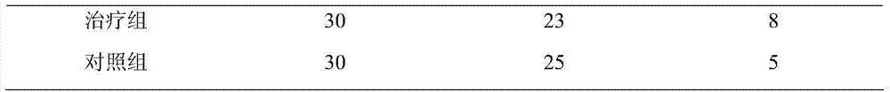 Traditional Chinese medicine compound for resisting breast cancer metastasis and reoccurrence, preparation method and uses