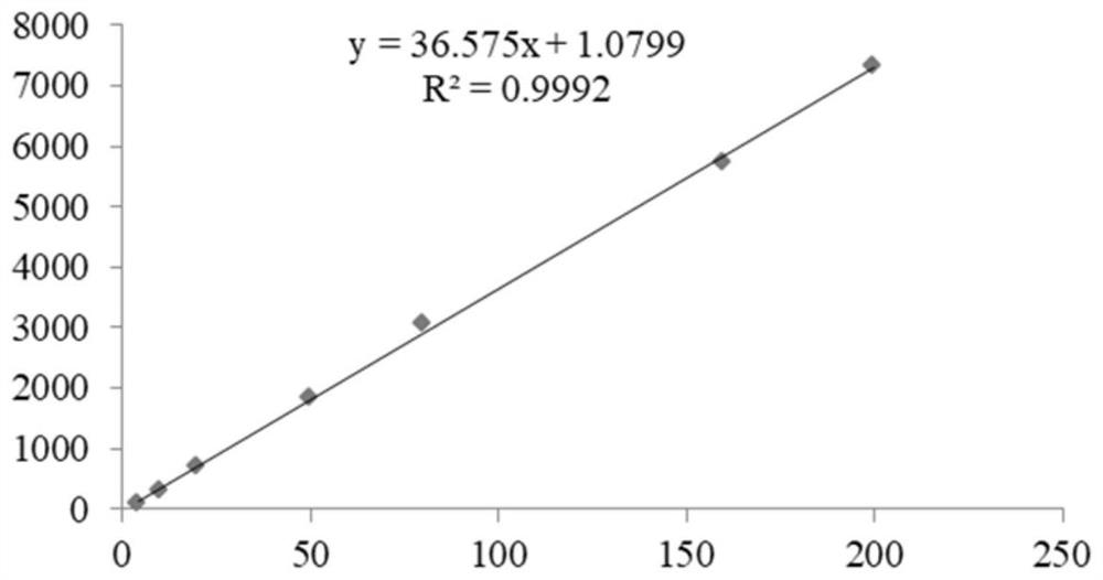 A kind of quercetin derivative nano-micelle and preparation method thereof