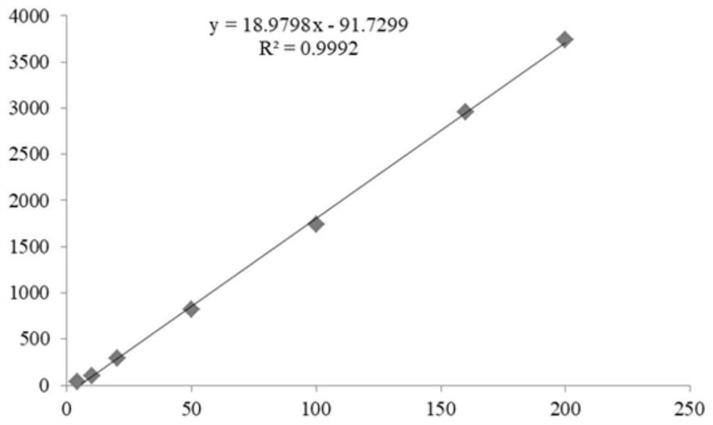 A kind of quercetin derivative nano-micelle and preparation method thereof