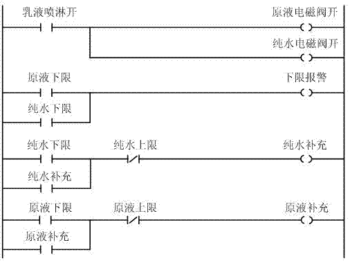 Automatic liquid preparing device and method of technological lubrication liquid in plate and strip foil calendering