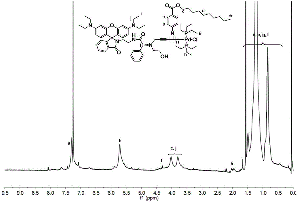 Chiral fluorescence self-sorting polymerization bifunctional initiator, and preparation method and application thereof