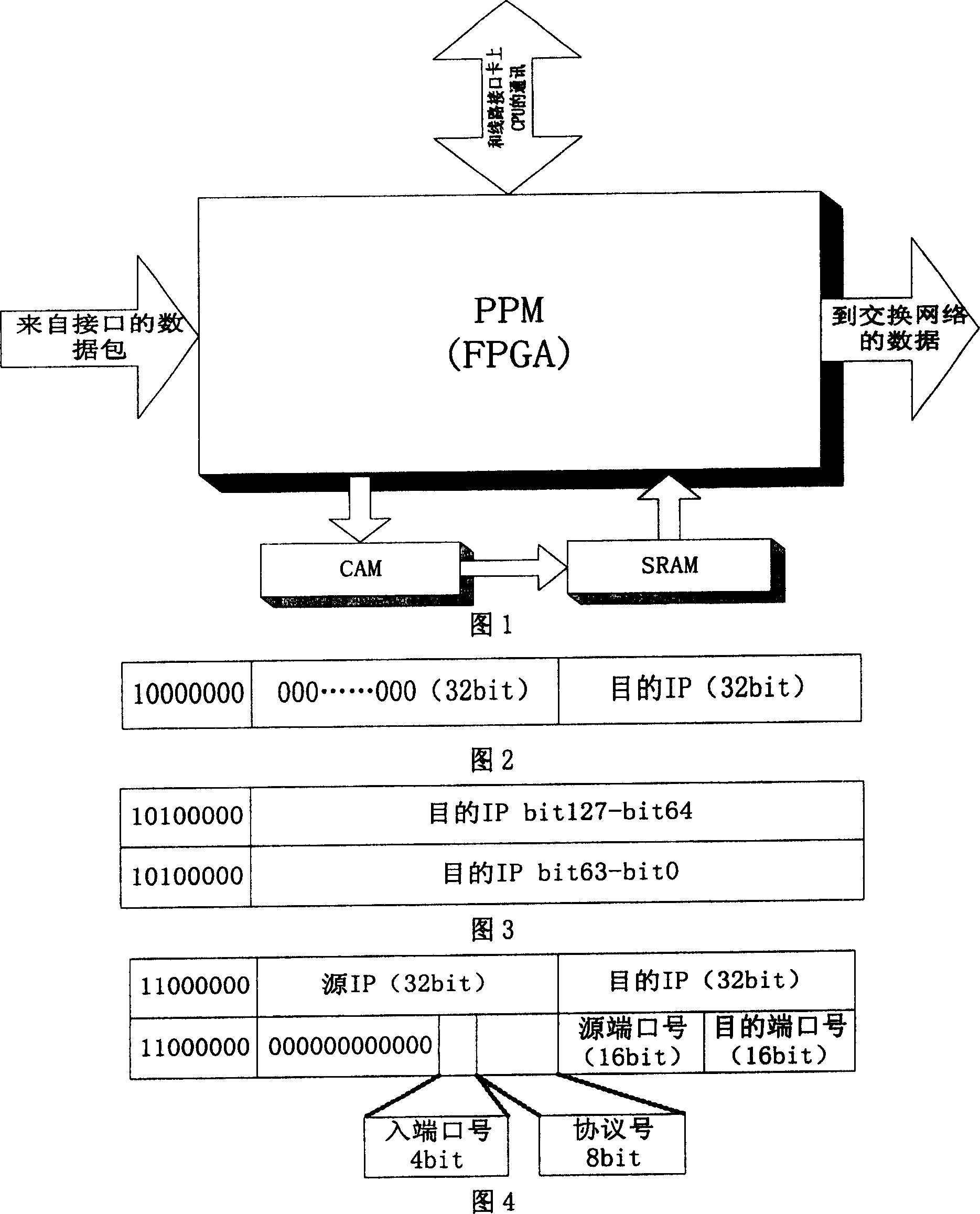 Double stack compatible router searching device supporting access control listing function on core routers