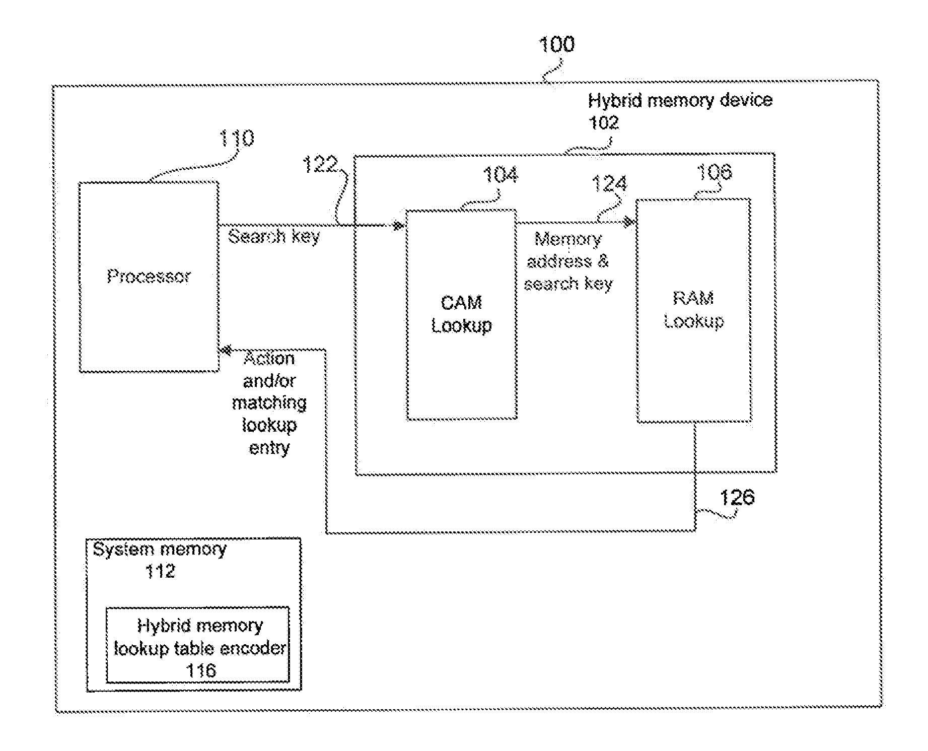 Hybrid Memory for Search Operations