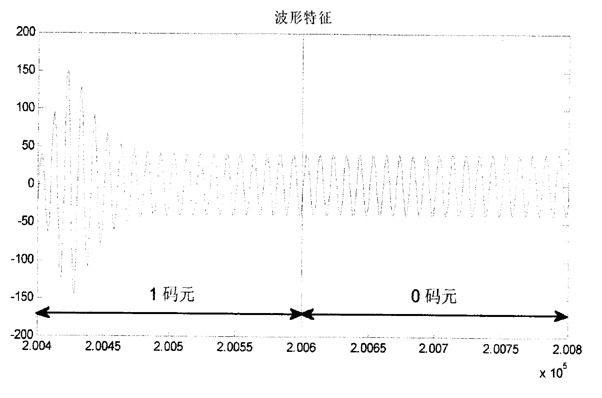 Method for eliminating initial oscillation of shock filtering response of ABSK (Asymmetry Binary Shift Keying) signal